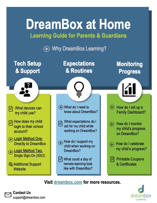 DreamBox Home and Learning Guide