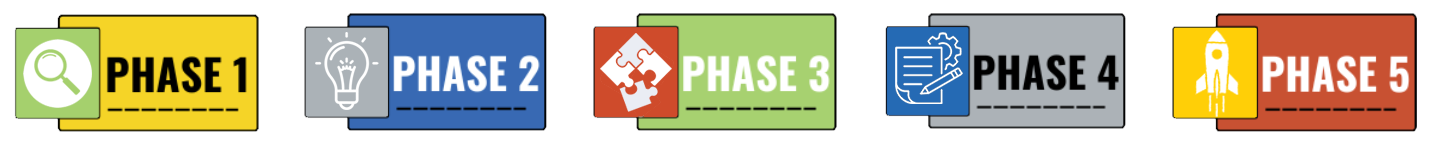 strategic-plan-phases-1-5-banner