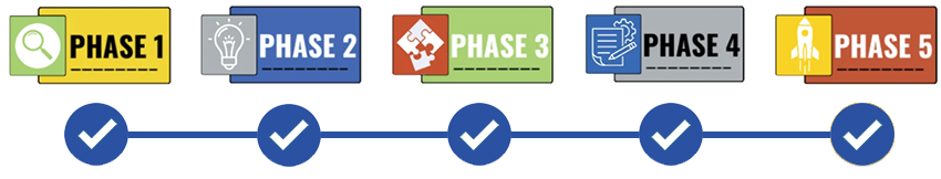 Strategic-planning-progress-tracker-complete
