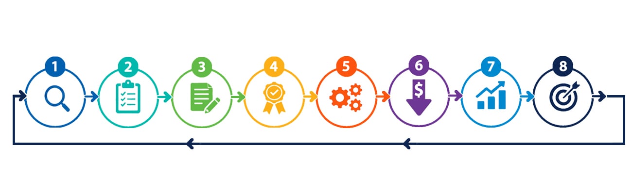 lifecycle or process sample illustration