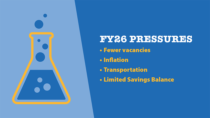 FY26-pressures-fewer-vacancies-inflation-transportation-limited-savings-balance