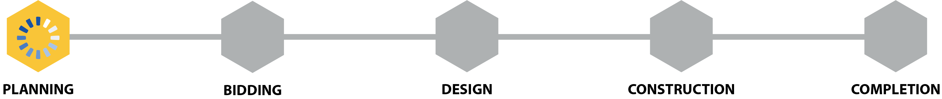 Project Status Meter - Design Phase