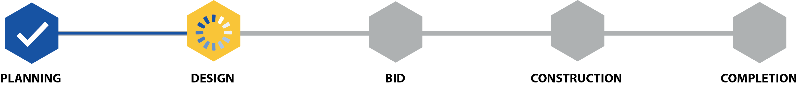 project timeline status illustration indicating in design phase