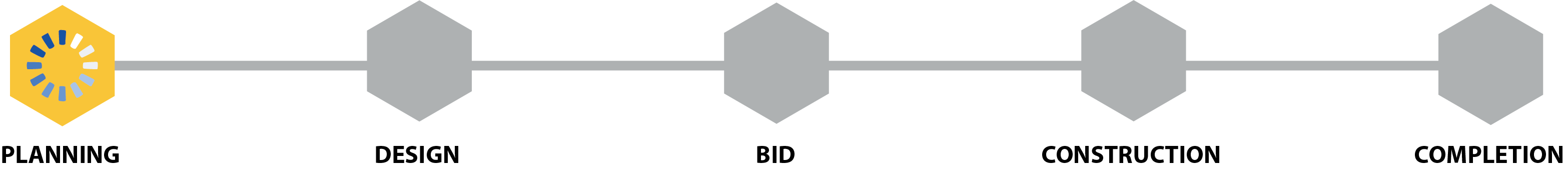 Project Phase - Construction