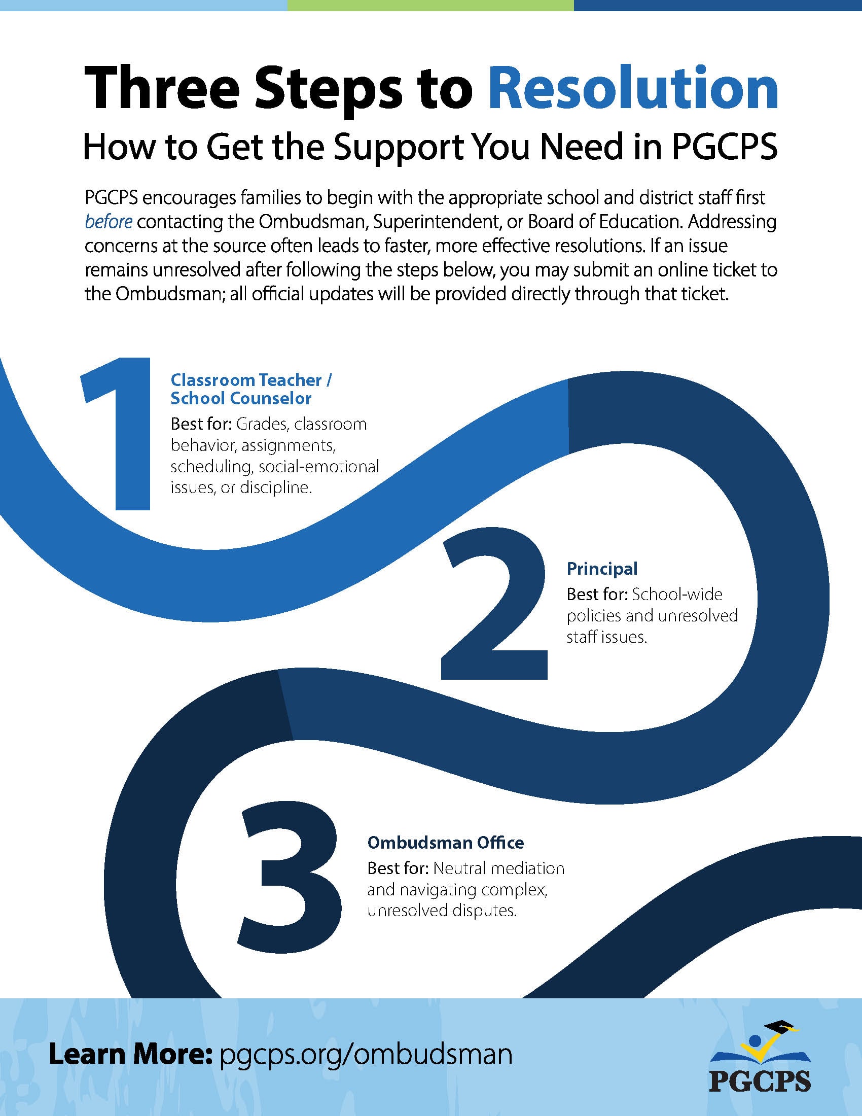 3 Steps to Resolution: How to get the Support You Need in PGCPS