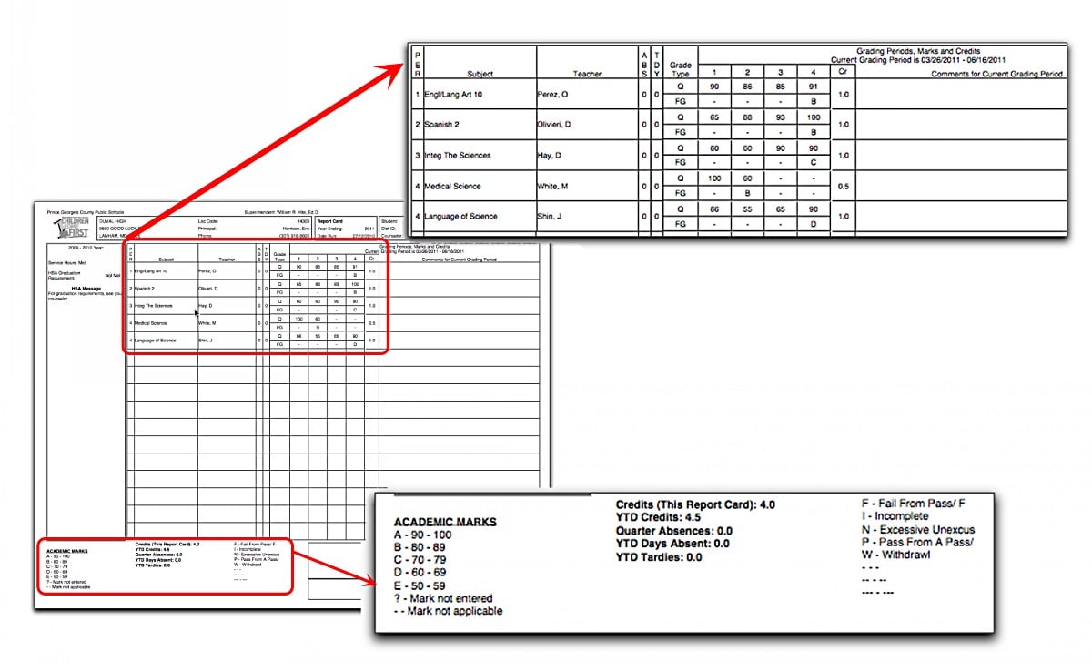 How to Interpret Grades 21 - 21 Report Cards With Report Card Template Middle School