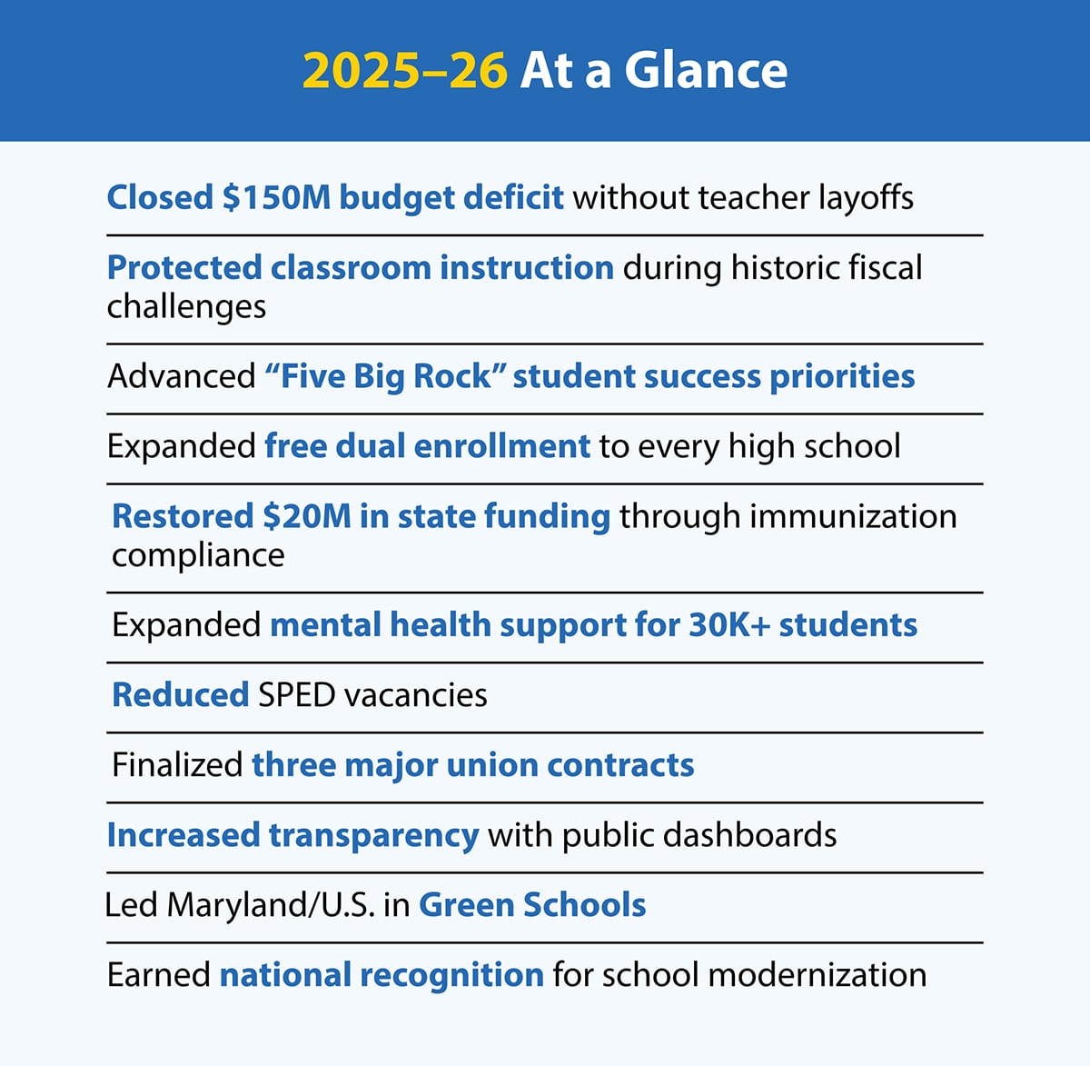 25-26-at-a-glance list of accomplishments